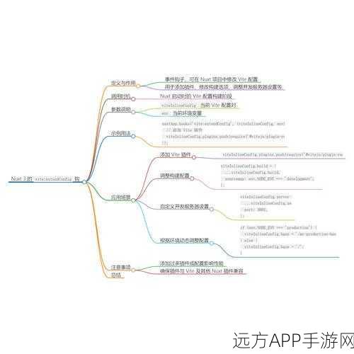 WMZDailog弹窗控件深度解析，链式语法下的极致美学与实战应用