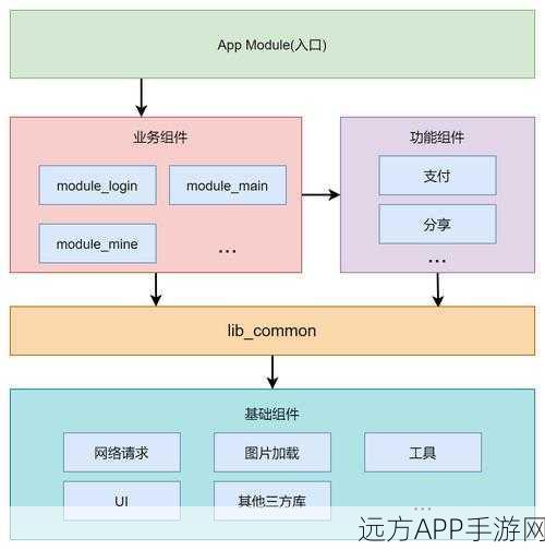 手游开发者必看，深入剖析Android插件框架源代码，打造高效游戏应用