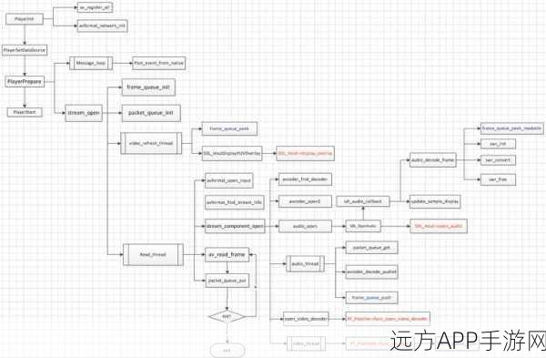 手游开发者必看，ffplay播放器模块从FFmpeg到VC++的迁移实战解析