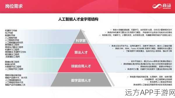 商汤科技战略转型大揭秘，组织架构优化，人才战略升级