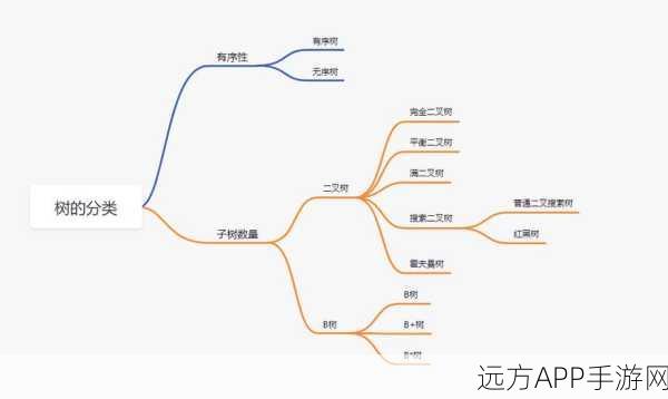 手游开发新利器，Rubytree库——打造高效树形数据结构的秘诀