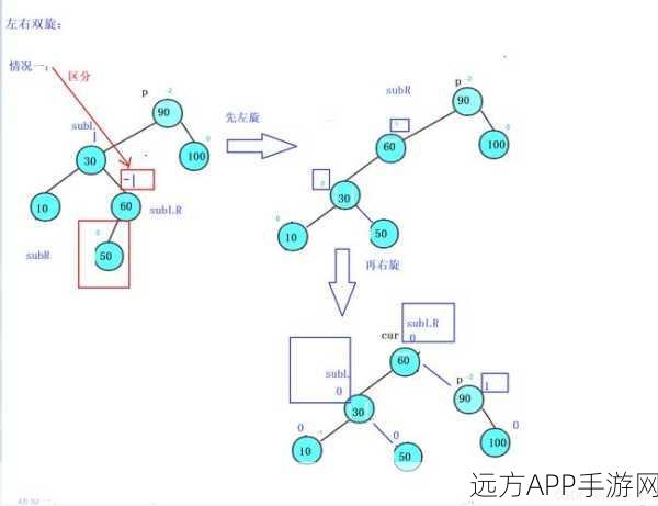 手游开发新利器，Rubytree库——打造高效树形数据结构的秘诀