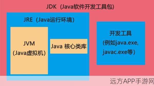 手游开发者必备，Eclipse环境下的JDepend高效依赖分析工具详解