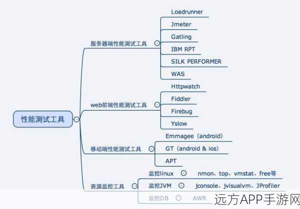 手游开发者必备，Eclipse环境下的JDepend高效依赖分析工具详解