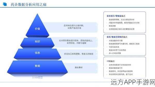 Druid数据库，手游大数据实时分析的新利器，助力游戏开发者精准决策