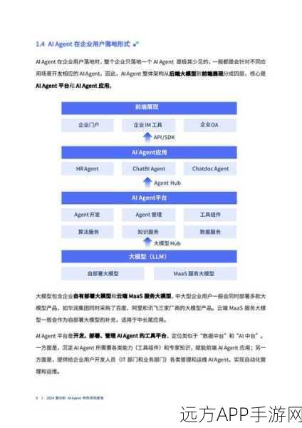 AI Agent新趋势DeFAI崛起，游戏代理与投资DAO引领潮流