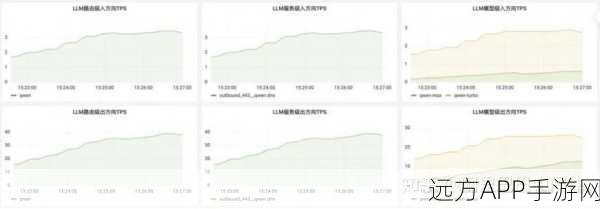 LLM崛起引领手游革新，AI时代的三大核心动力揭秘