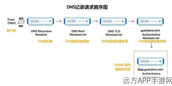 DNS管理工具新宠，DNSDusty——无需数据库的Web基础解决方案