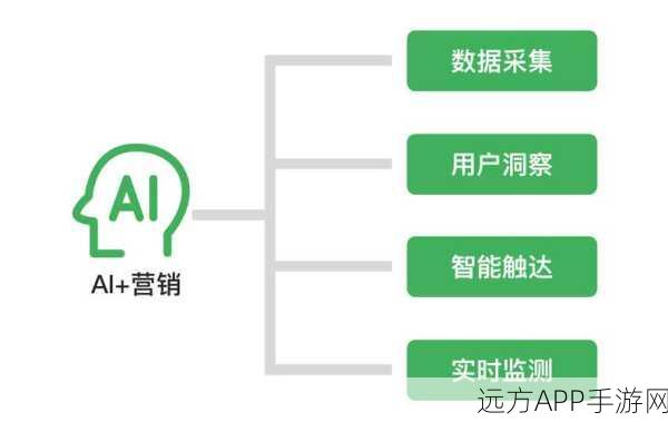 AI赋能手游营销，大客户管理的智能化新纪元