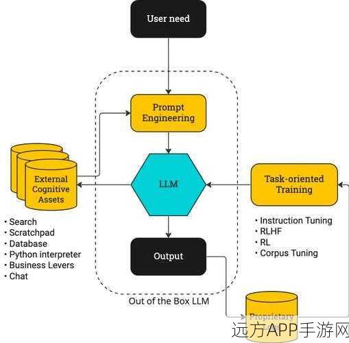 LangChain框架深度解析，构建AI应用的核心架构与实战编码全攻略