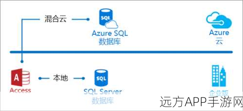 手游竞技新纪元，揭秘考场人员智能编排背后的技术——基于SQL Server与C的实战策略