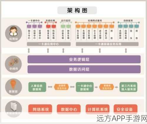 手游创新突破，GeoAPI引领地理空间应用新潮流