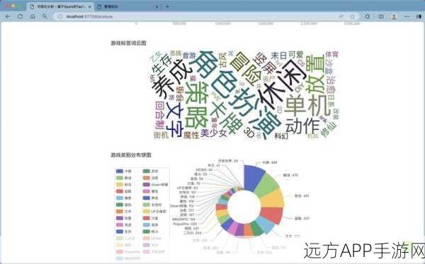 手游开发者必看，掌握Hamcrest框架，编写卓越测试代码的艺术