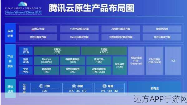 Intel XDK，重塑移动应用开发格局，助力开发者赢在起跑线