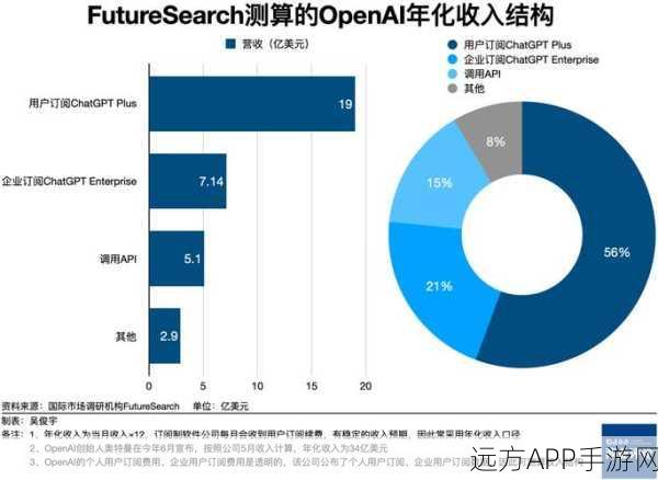 手游界震撼！大模型价格战烽烟再起，2025算力与应用争霸赛谁主沉浮？