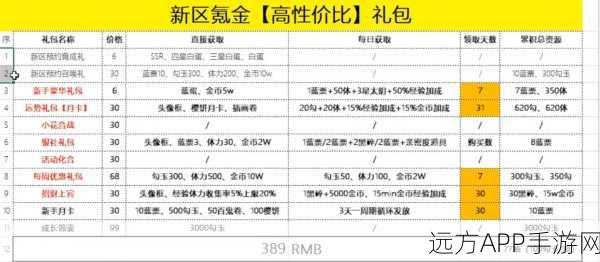 阴阳师手游充值攻略，精明氪金，性价比之王大揭秘