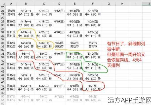 手游开发者必备，用Python优化餐馆员工排班，提升运营效率