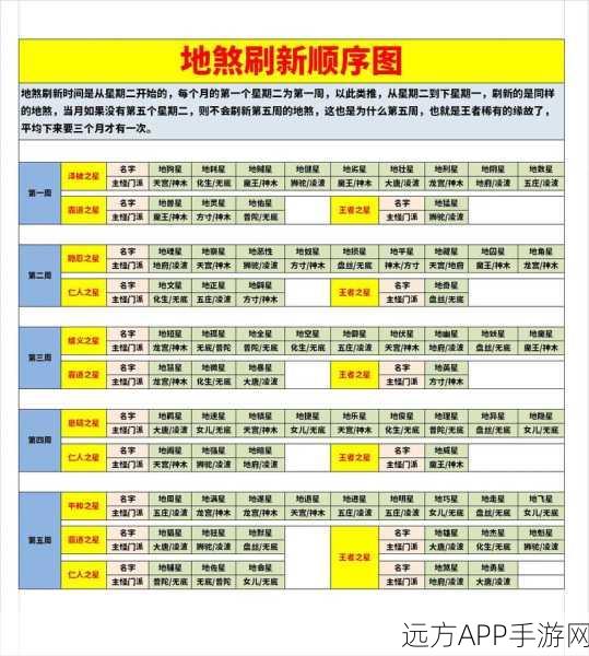 梦幻西游天罡星挑战全攻略，揭秘星宿出现顺序与战斗技巧