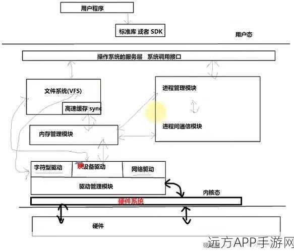 手游开发者必看，揭秘Linux系统编程如何助力打造顶级游戏底层架构