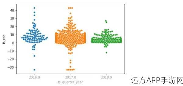 手游开发者必备，F3PlotStrip——打造极致线形图表的秘密武器