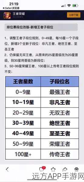 王者荣耀，揭秘哪个段位晋升之路最为坎坷？