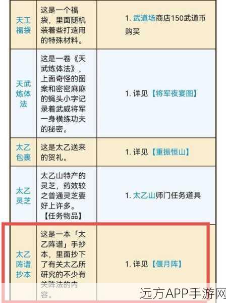 烟雨江湖深度攻略，太乙阵容顶尖搭配与实战制胜策略