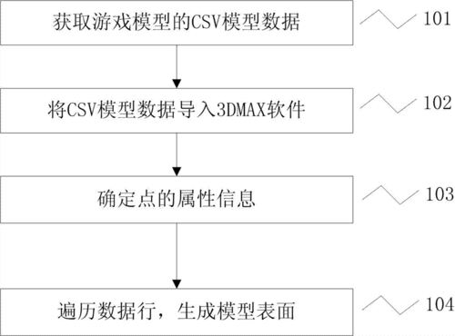 手游开发者必备，CSV文件高效处理实战技巧，助力数据分析大赛夺冠