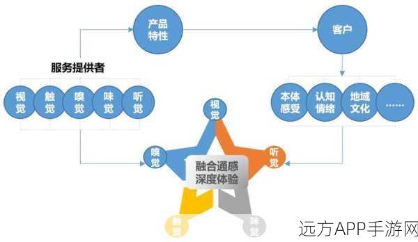 手游开发新技能解锁，jQuery Collapse打造交互新体验深度剖析