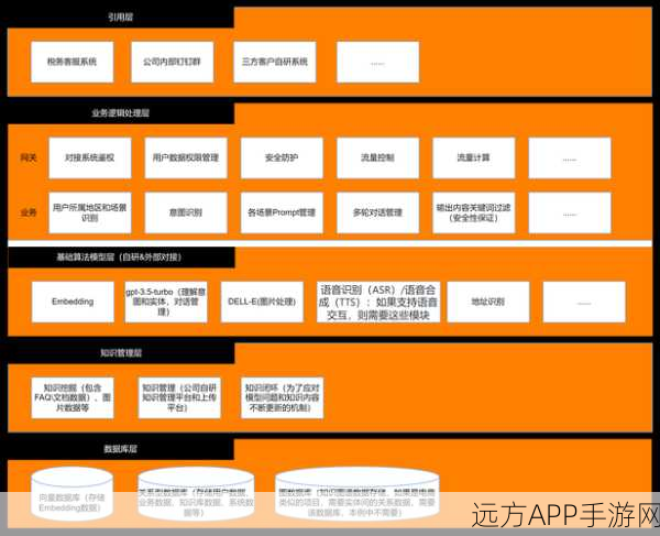 手游创新技术揭秘，RAG大模型如何重塑游戏检索与生成新纪元