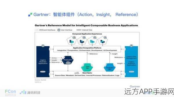 手游AI新纪元，主流大型语言模型推理框架技术大比拼与实战应用