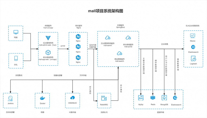 手游开发新纪元，PowerDesigner如何重塑企业级建模与设计流程？