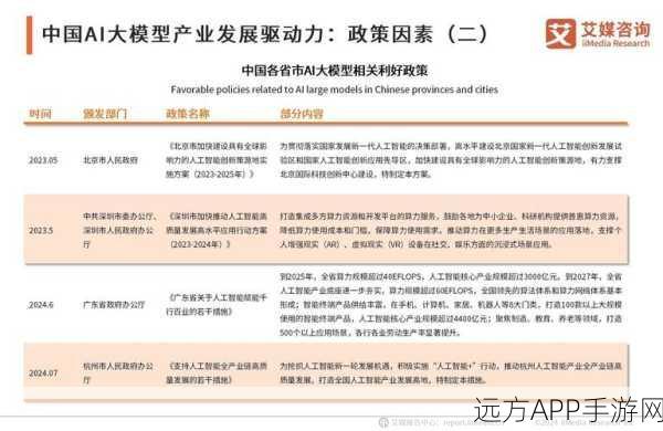 手游界新纪元，2025年AI与数据工程驱动的十大变革趋势