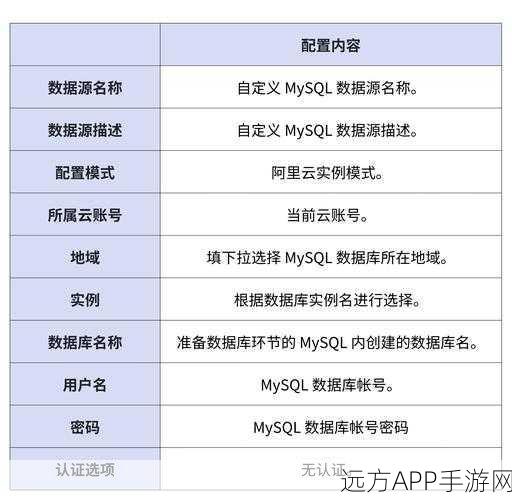 手游开发者必备！MySQL数据库实战指南，从零构建游戏数据库至精通CRUD操作