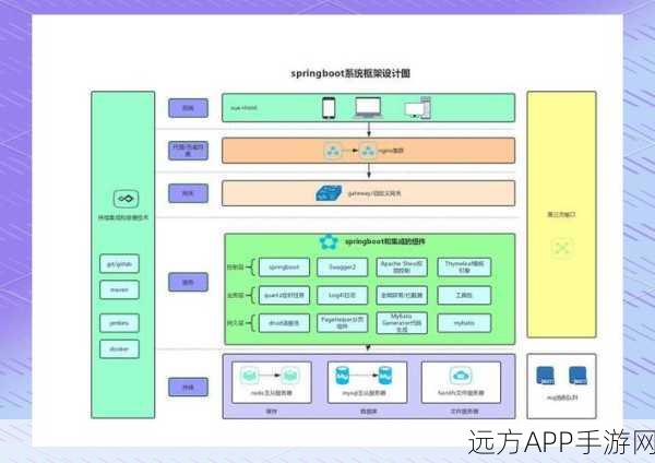 手游创新突破，揭秘基于Spring Boot打造的游戏内租房系统设计与实现