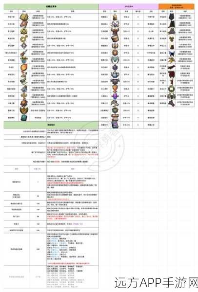 边境之旅，商人必备！物品材料全解析及获取攻略