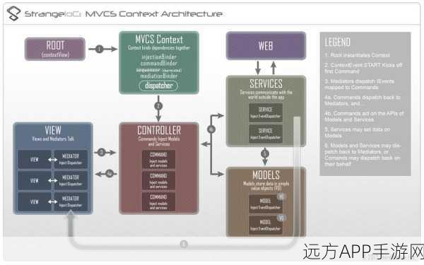 UIZE框架大放异彩，深度解析开源技术在手游开发中的实战应用与魅力