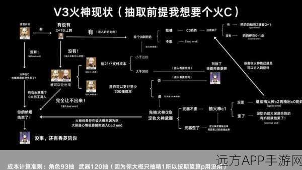 手游开发者必备，FlashFirebug深度解析，掌握SWF调试利器