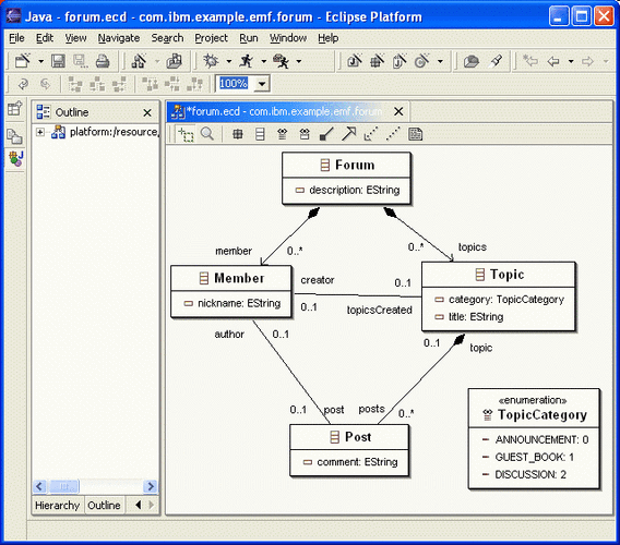 手游开发新利器，Eclipse中的UML Designer深度解析