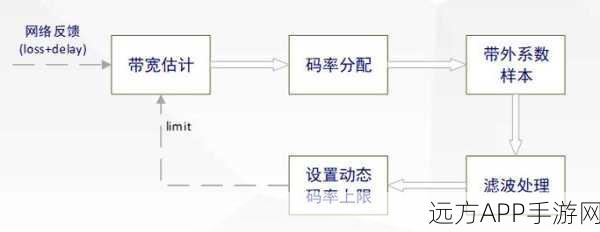 PAPasscode大揭秘，iOS密码设置的极致艺术与安全策略