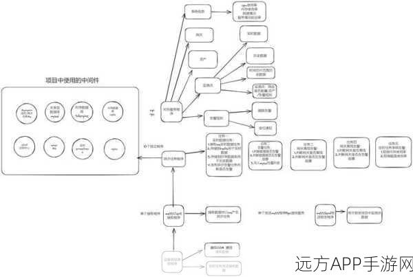 手游开发新飞跃，Express-Persist框架深度解析与实战应用