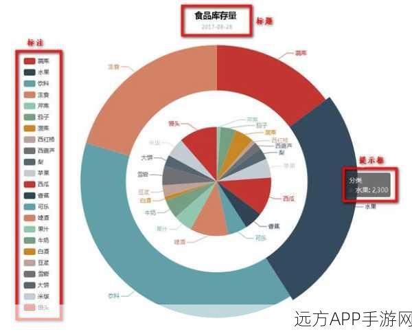 手游新体验，交互式饼图大赛，旋转展示数据新风尚