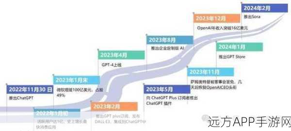 AGI条款风波，OpenAI与微软手游合作面临考验