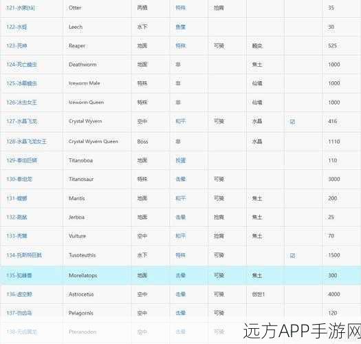 方舟手游驯龙秘籍，生存进化中的龙类驯服全攻略