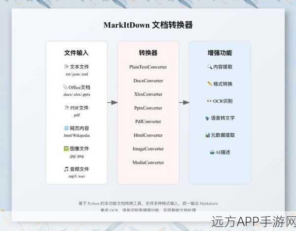 OpenCoord揭秘，开源坐标转换神器，赋能手游开发新纪元