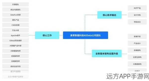 BAMS框架革新手游信息管理，开源技术引领政企新风尚