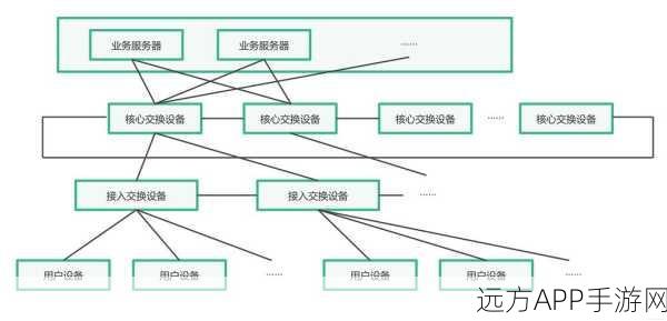 手游网络优化新神器，Dowse工具助你轻松搞定局域网路由配置