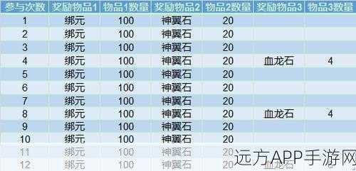 手游设计新纪元，TruFont开源字体编辑器大赛全解析