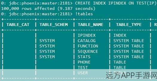 手游技术前沿，华为HIndex助力手游大数据处理，HBase二级索引实战揭秘