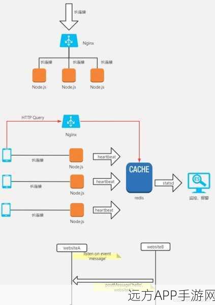 手游开发者必看，Nginx助力解决跨域难题，提升游戏性能