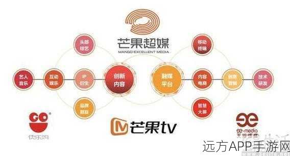 芒果超媒革新手游界，AI Agent平台芒果西米露携70智能体震撼登场